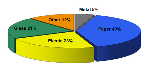 Structure of&nbsp;non-refundable packaging 2011
