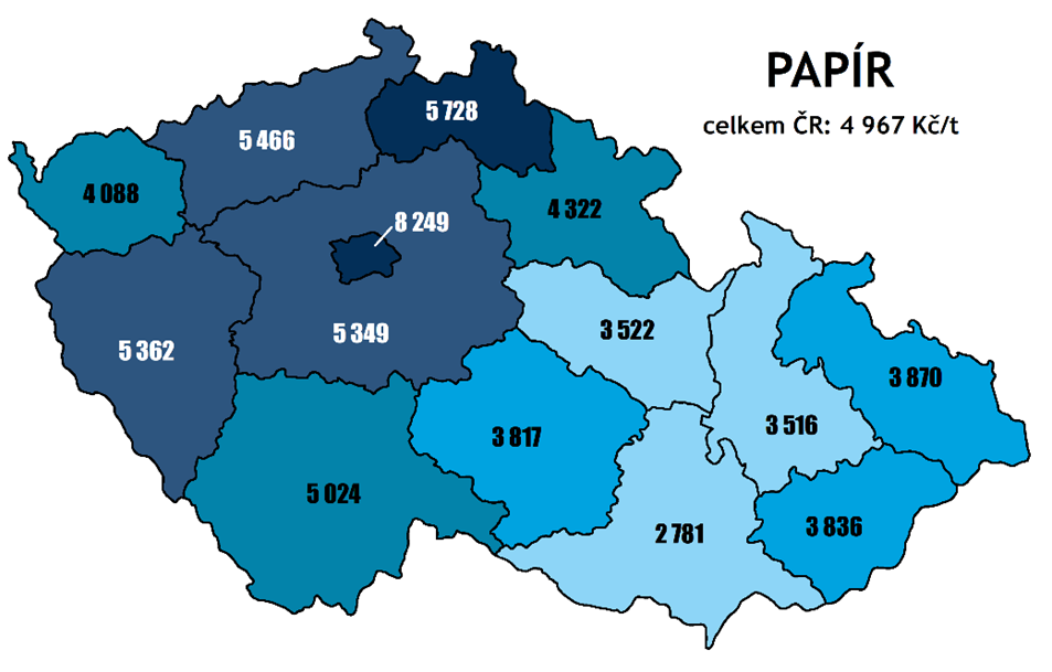 náklady na sběr a svoz papíru v Kč/t v roce 2020 podle krajů