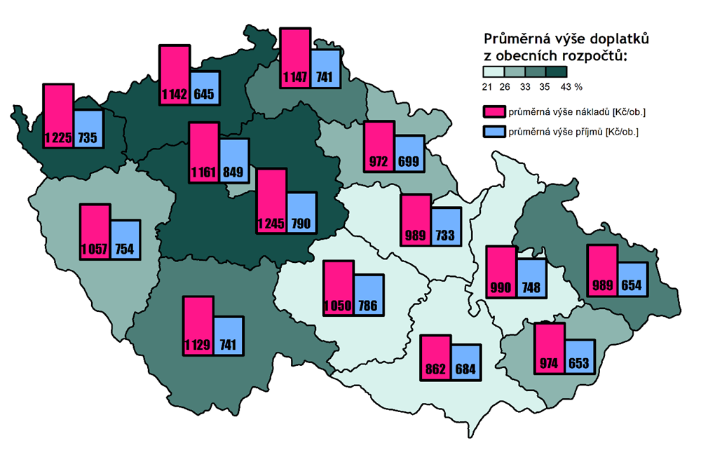 náklady na objemný odpad v roce 2020 podle velikostních skupin obcí