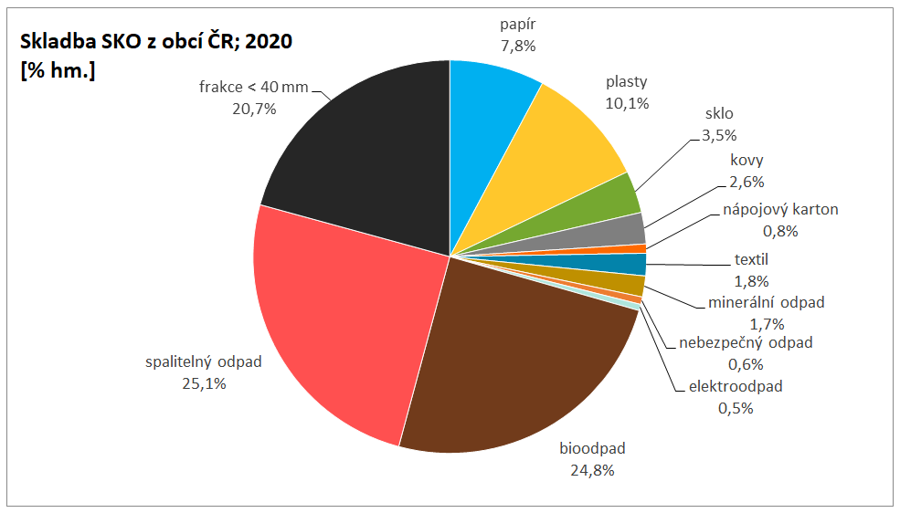 Skladba SKO 2020