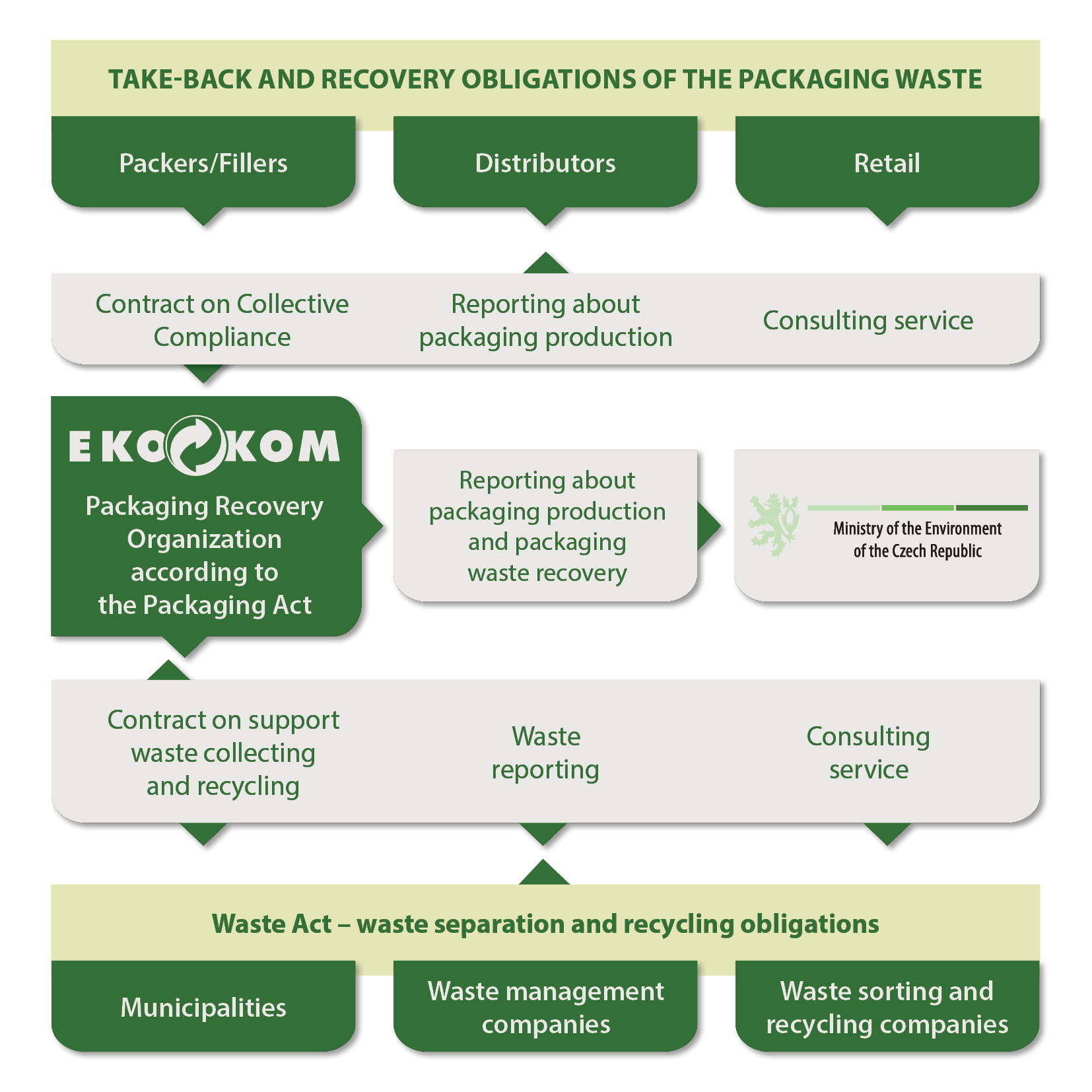 EKO‑KOM scheme