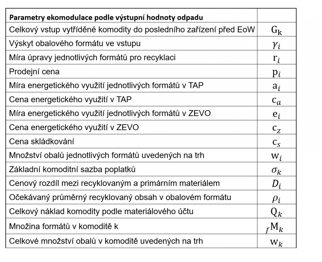 Parametry ekomodulace podle Výstupní hodnoty odpadu