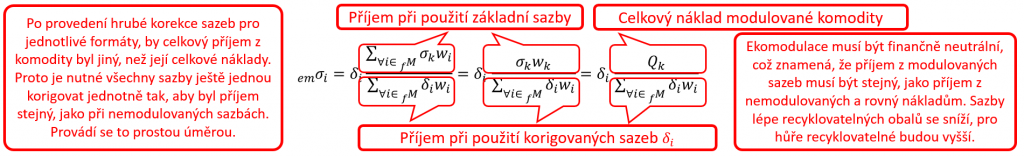 Ekomodulovaný poplatek obalového formátu podle výstupní hodnoty (druhý stupeň ekomodulace)