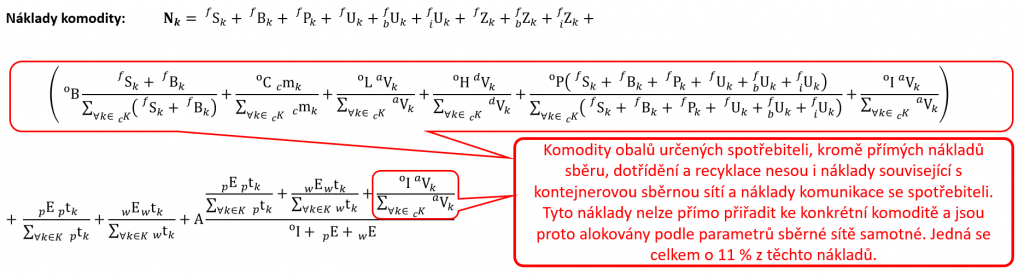 Výpočet základní sazby pro spotřebitelské obaly