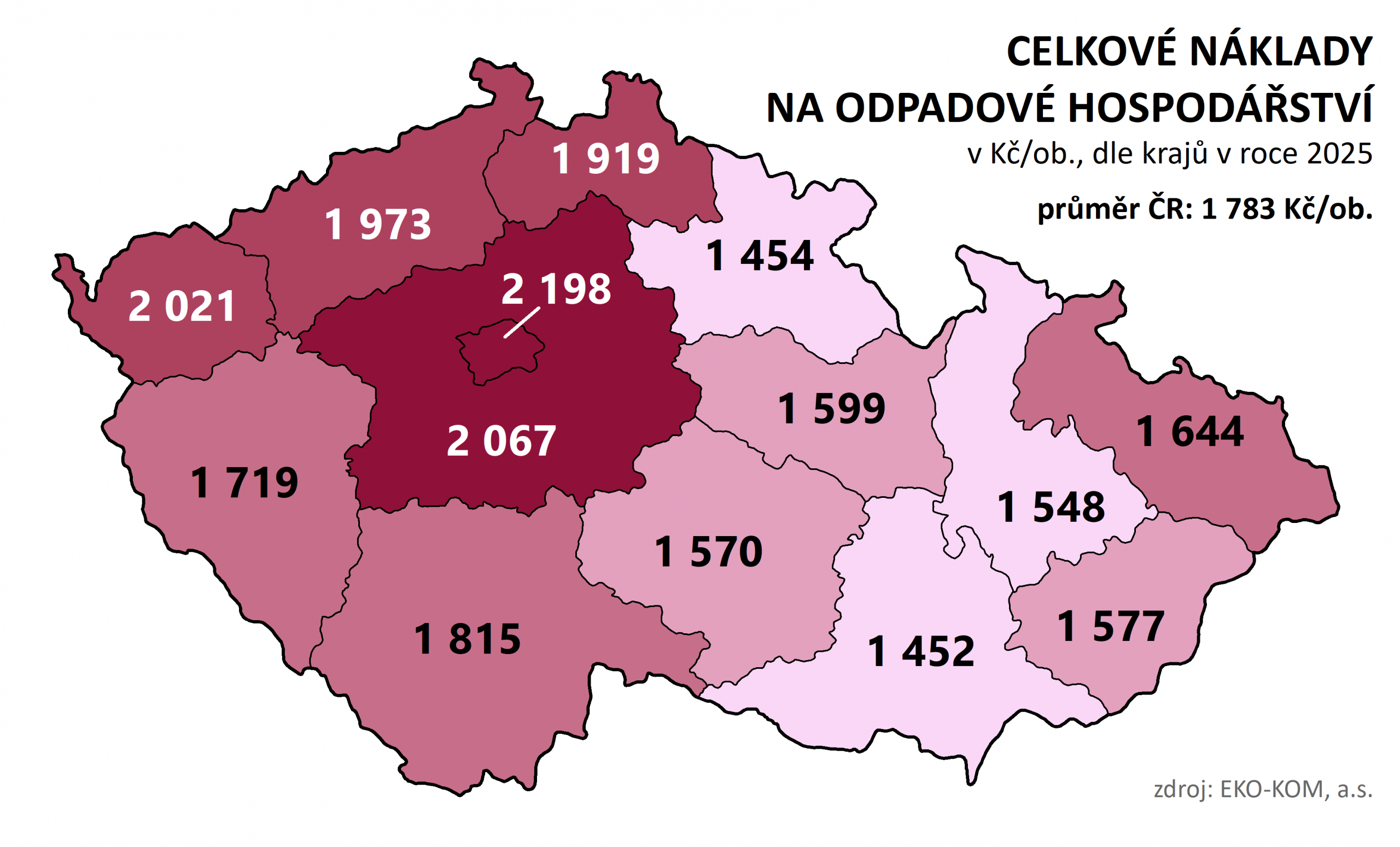 Obrázek 1 – Celkové náklady v Kč/ob. v roce 2025 podle krajů.