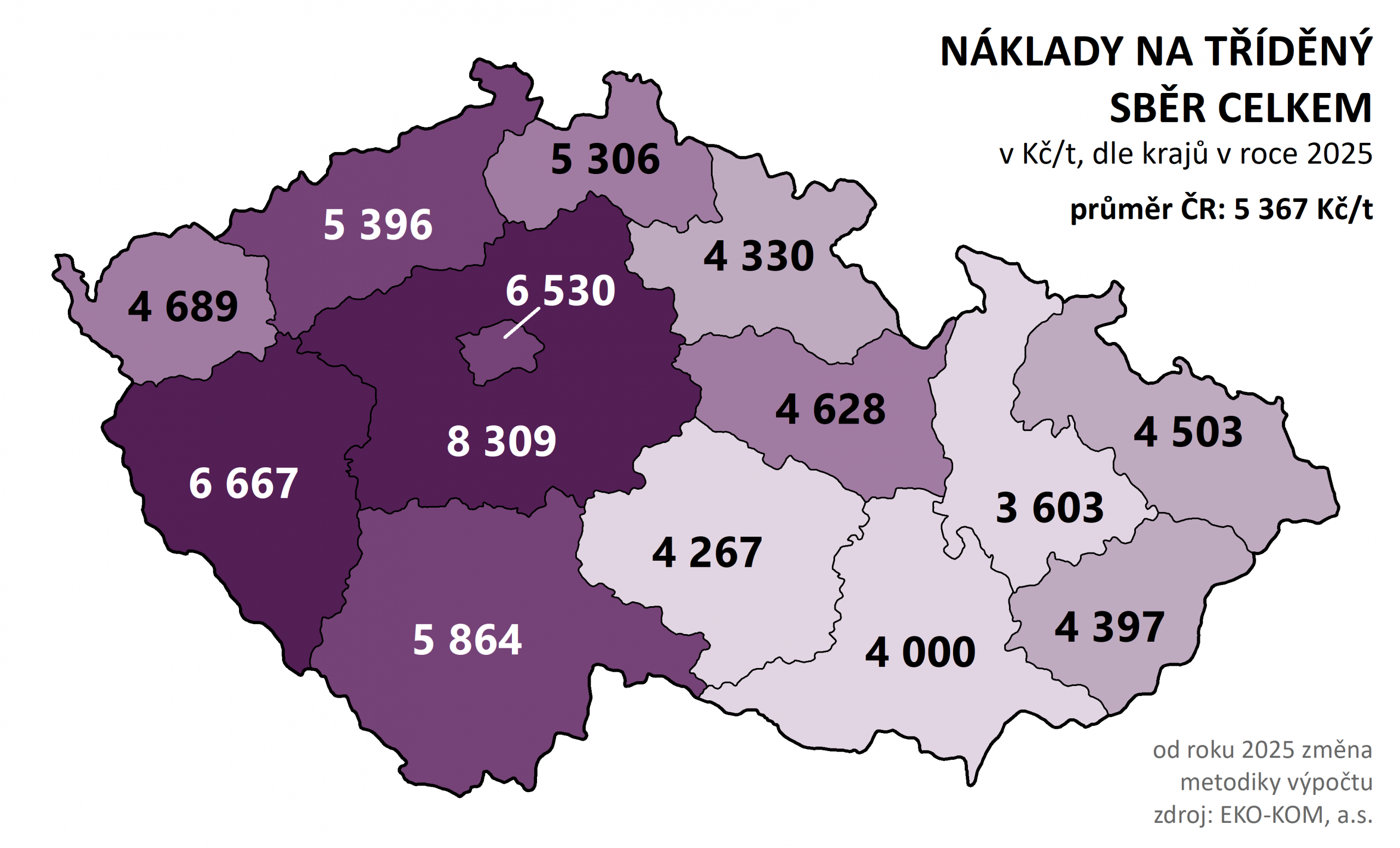 Obrázek 2 – Náklady na tříděný sběr v Kč/t v roce 2025 podle krajů.