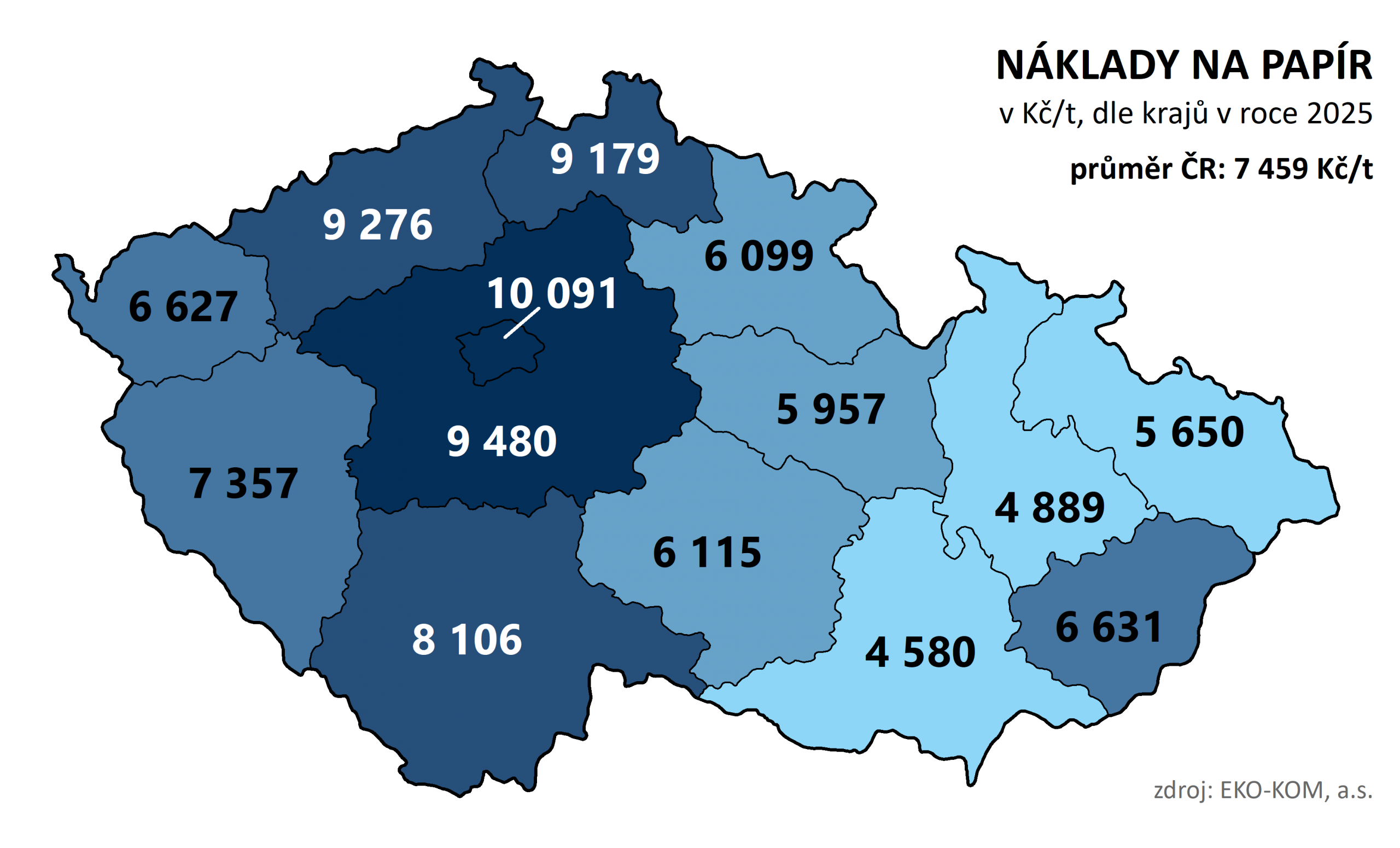 Obrázek 3 – Náklady na sběr a svoz papíru v Kč/t v roce 2025 podle krajů.