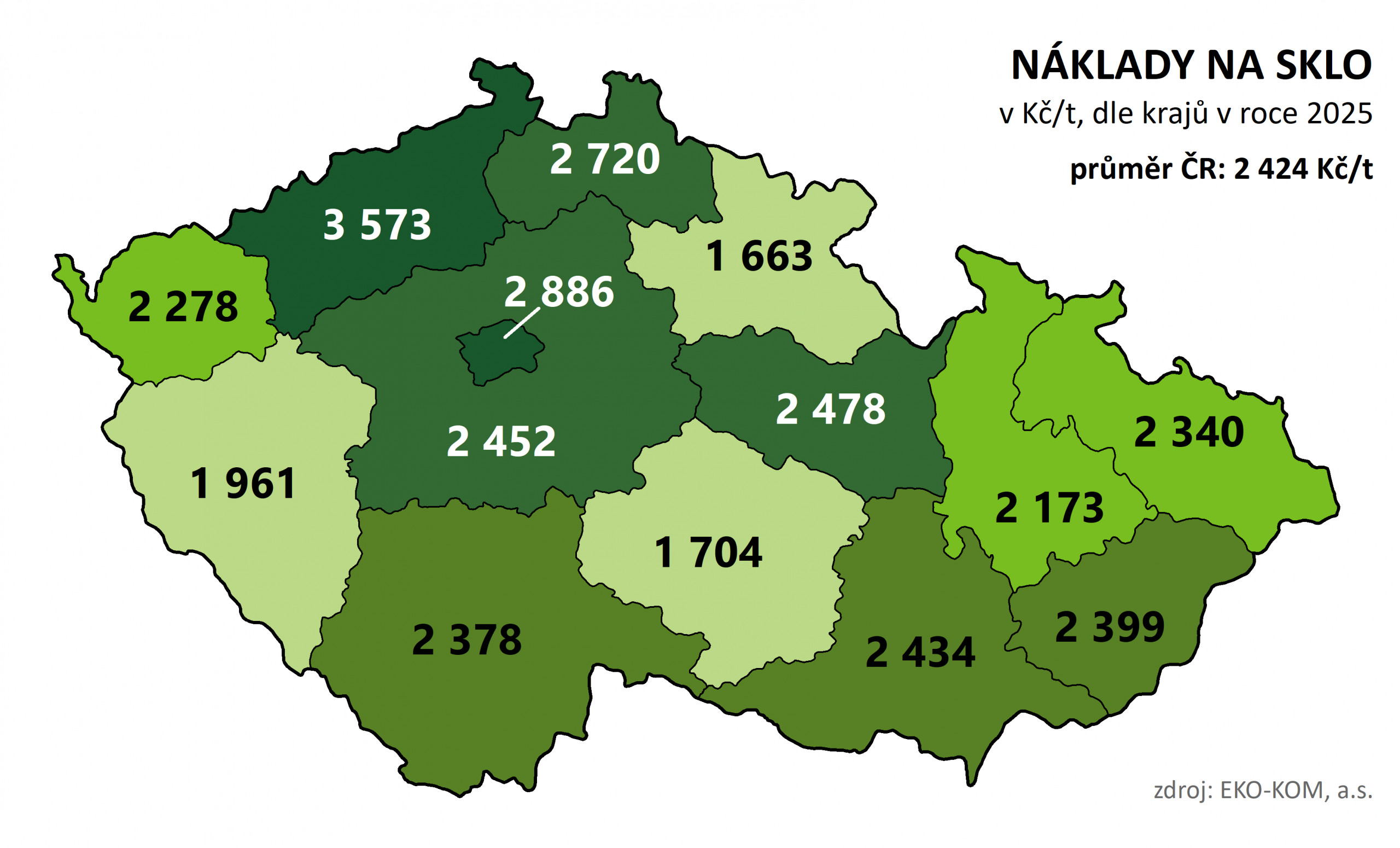 Obrázek 5 – Náklady na sběr a svoz skla v Kč/t v roce 2025 podle krajů.