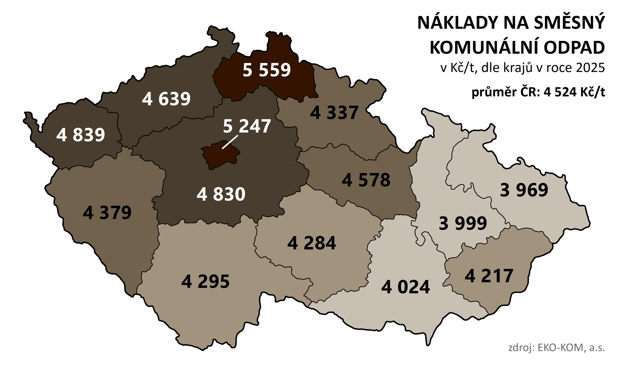 Obrázek 6 – Náklady na SKO v Kč/t v roce 2025 podle krajů.