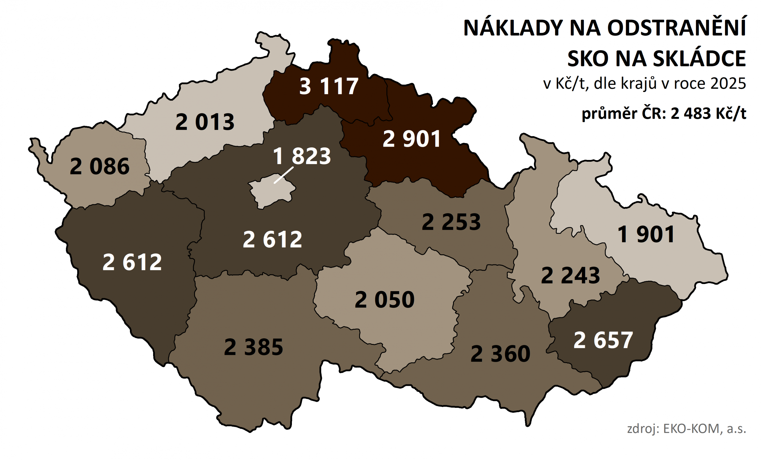 Obrázek 7 – Náklady na odstranění SKO na skládce v Kč/t v roce 2025 podle krajů.