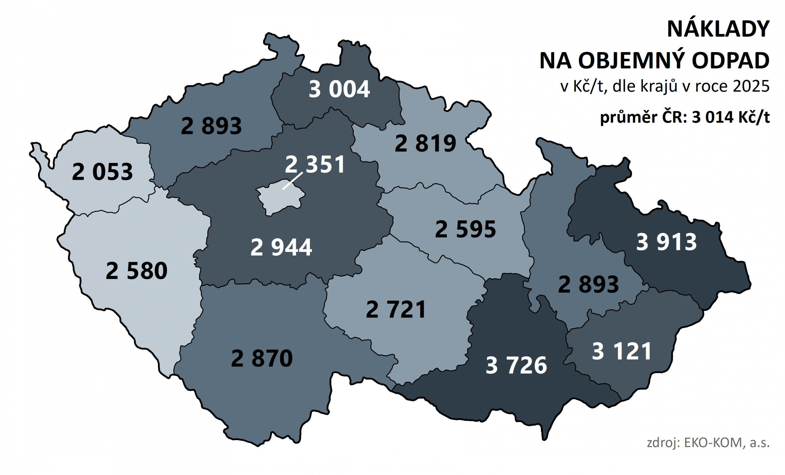 Obrázek 8 – Náklady na objemný odpad v Kč/t v roce 2025 podle krajů.