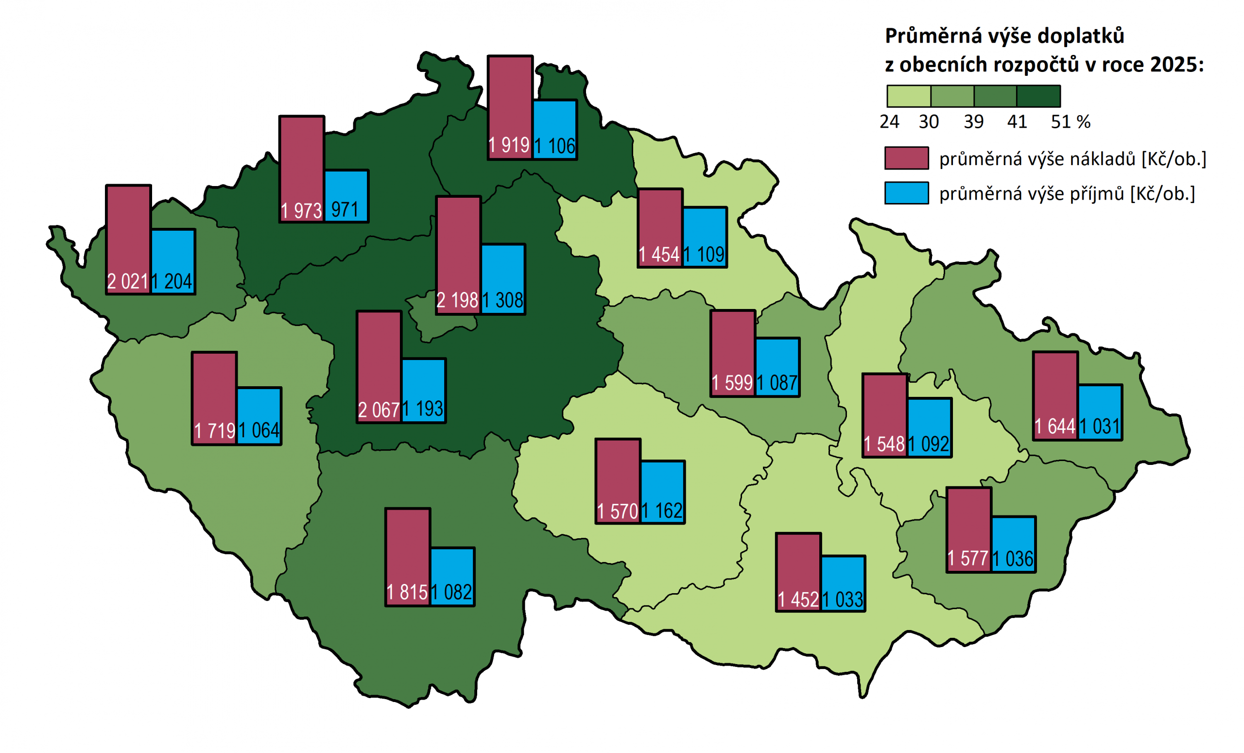 Obrázek 9 – Mapa průměrné výše nákladů a příjmů v odpadovém hospodářství a průměrné výše doplatků z obecních rozpočtů dle krajů, údaje za rok 2025.
